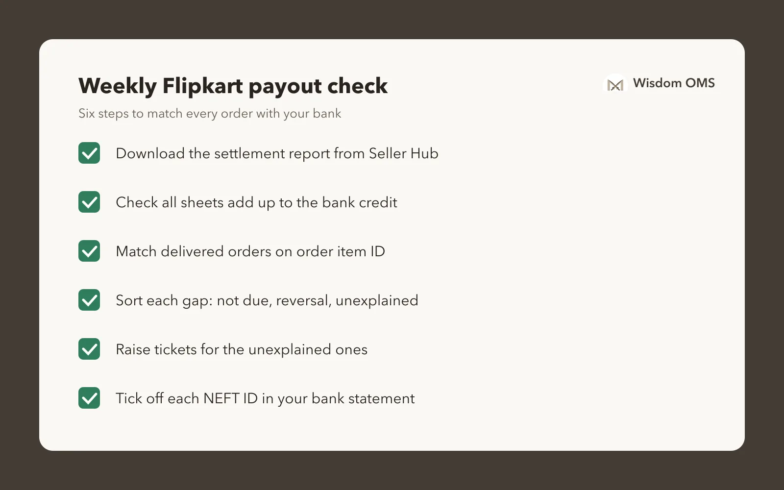 A weekly checklist for Flipkart settlement reconciliation: download the settlement report, check sheet totals equal the bank credit, match orders on order item ID, sort gaps, raise tickets for unexplained orders, tick off each NEFT ID in the bank statement