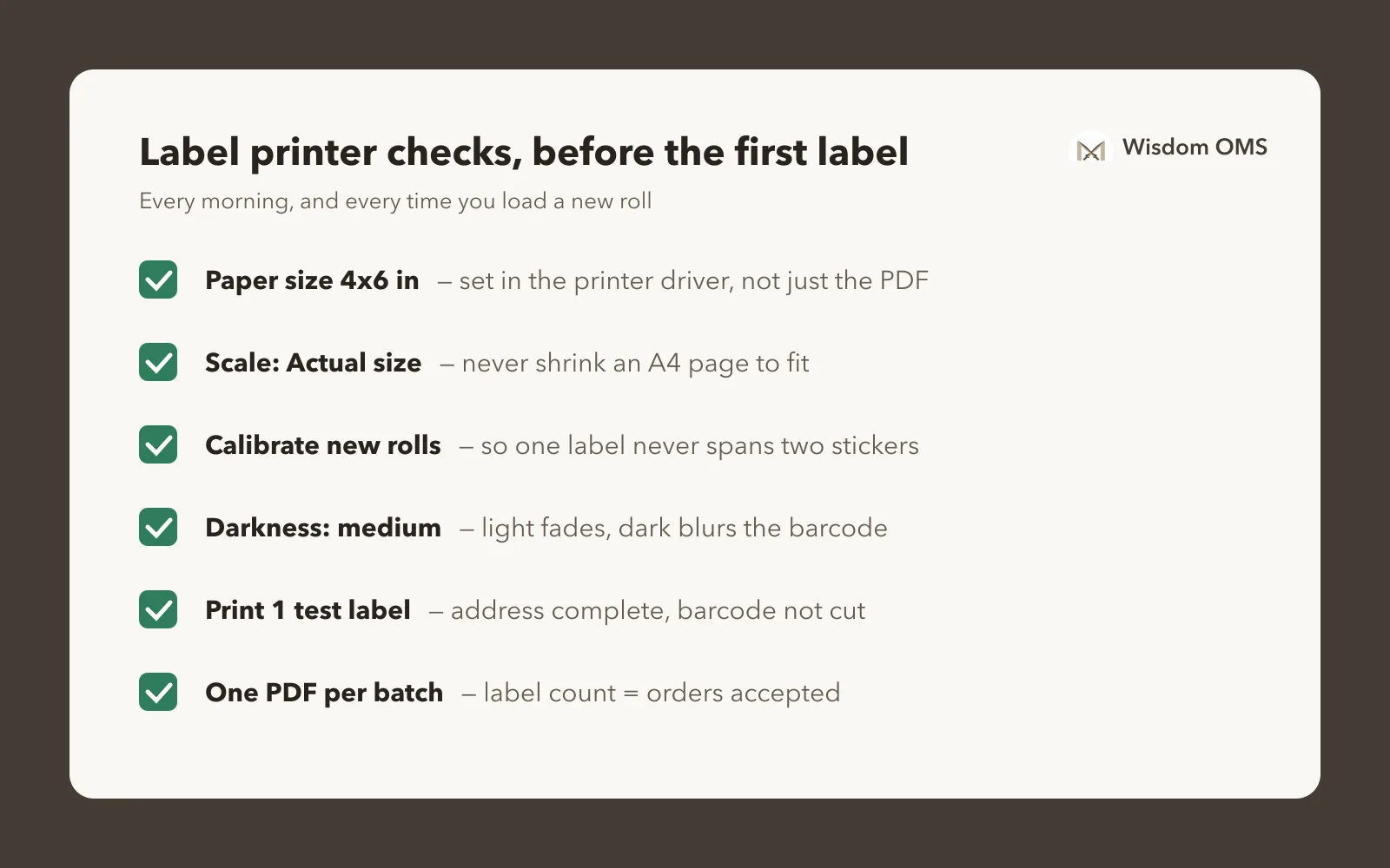 A checklist of six printer settings for Meesho labels: 4x6 paper size, actual size scaling, calibrate on new roll, darkness, test label, one PDF per batch