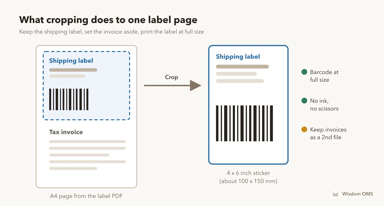 An A4 page from the Meesho label PDF with the shipping label at the top and the tax invoice below, and the label cut out as a separate 4x6 inch sticker