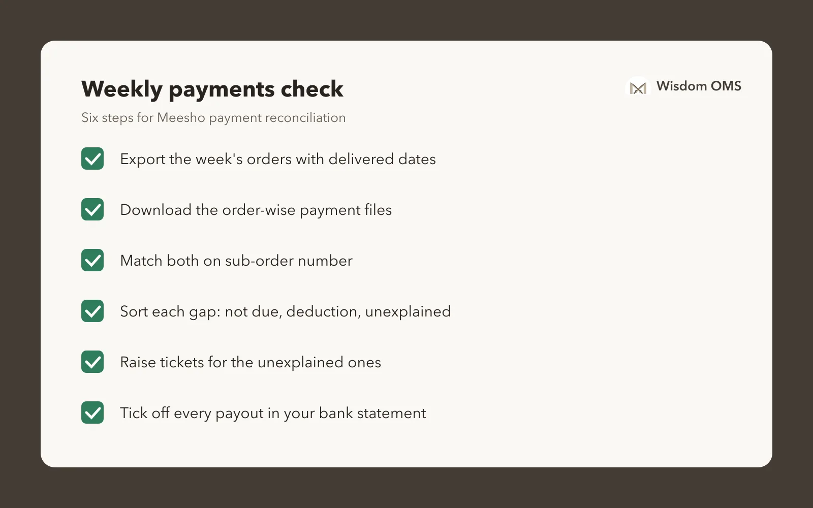 A weekly checklist for Meesho payment reconciliation: export delivered orders, download payment files, match on sub-order number, sort gaps into three buckets, raise tickets for unexplained orders, tick off bank credits